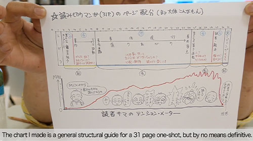 El 3er CAMPAMENTO Internacional de Manga de Kumamoto